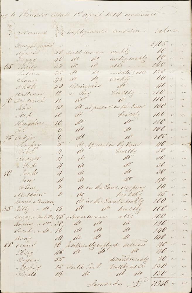 Windsor and Williamsfield Inventory of Slaves 1814 p3